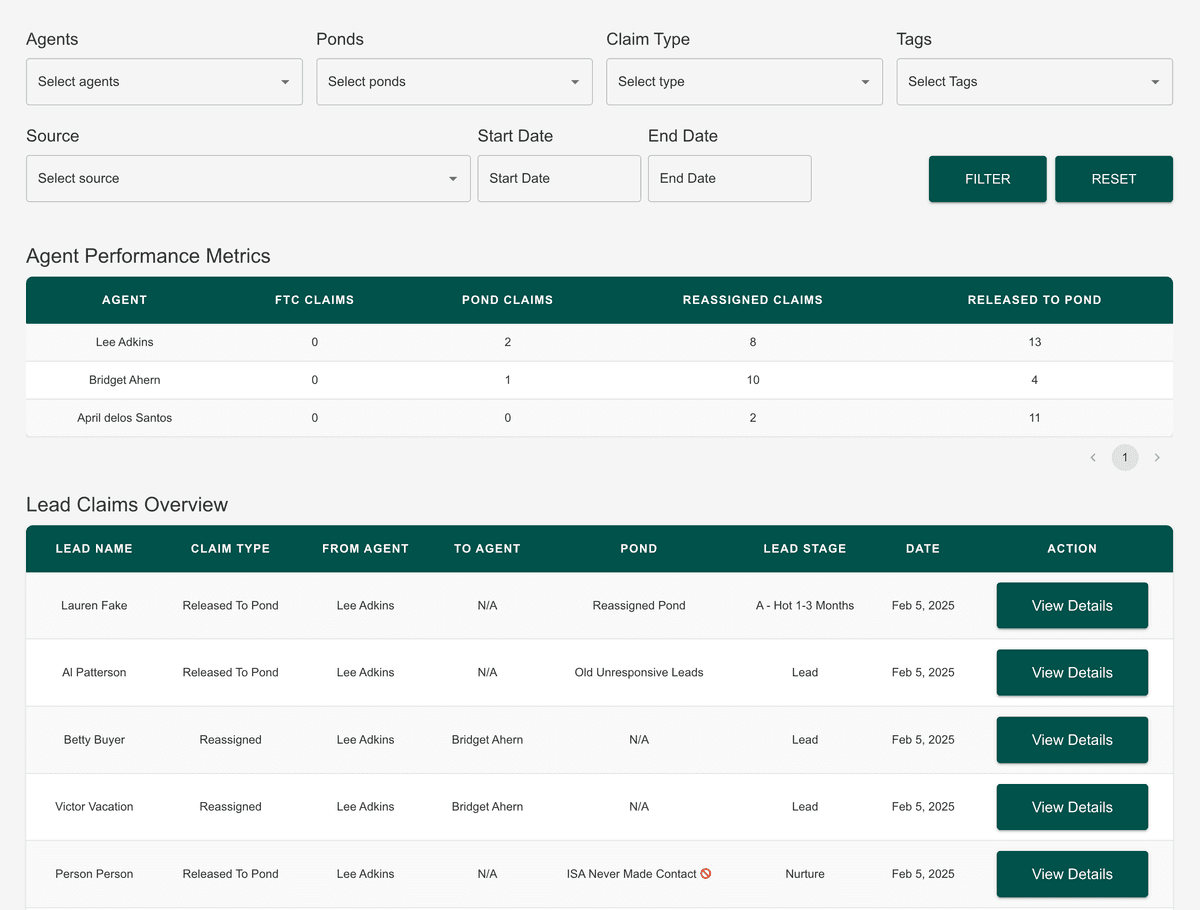 Smart List Zero dashboard overview